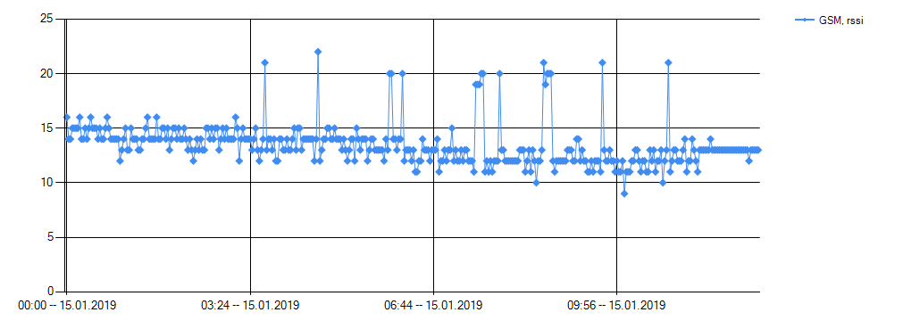 Graph_15-01-2019-16-31-56.png