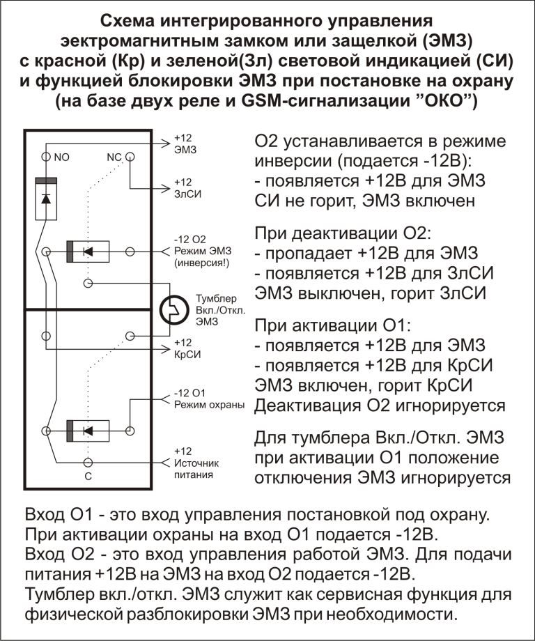 Схема интеграции СКД и СОС для GSM-сигнализации ОКО.jpg