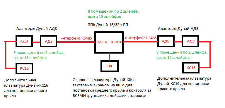 Детский_сад_3х16=48_зон.png