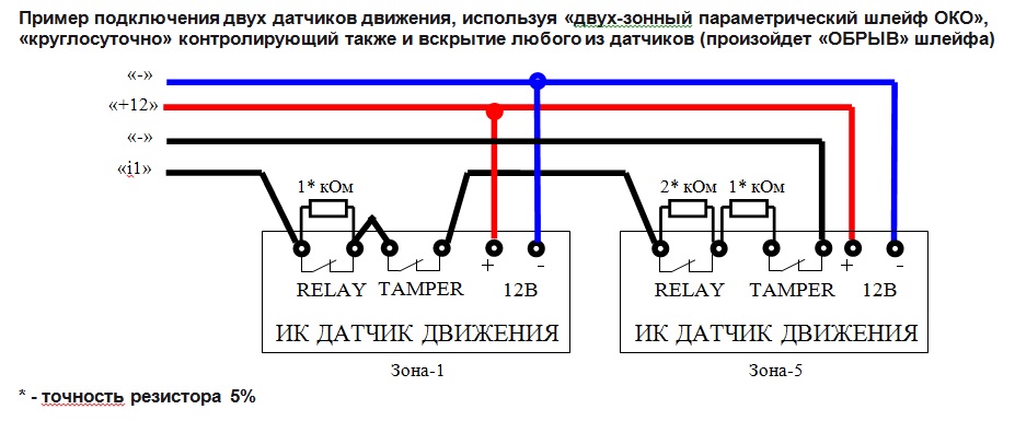 2 зоны