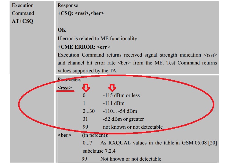 sim800c_rssi.jpg